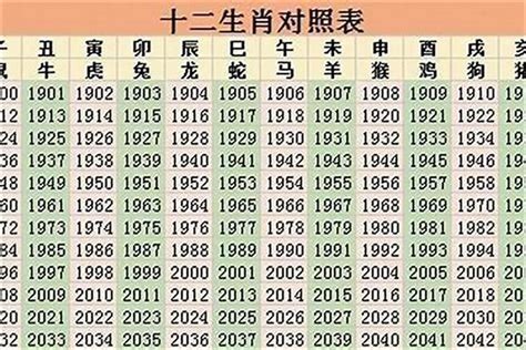 98年屬什麼|98年属什么命 98年属什么生肖的命